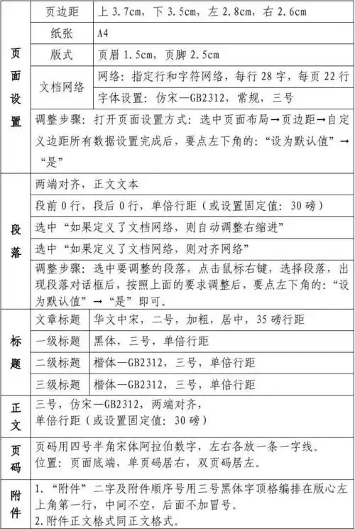 公文排版格式规范(简版)_word文档在线阅读与下载_无忧文档