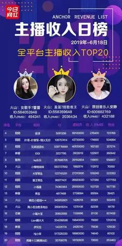 手机yy怎么看七天贡献榜_yy年度娱乐大人物排行_yy娱乐排行榜手机版