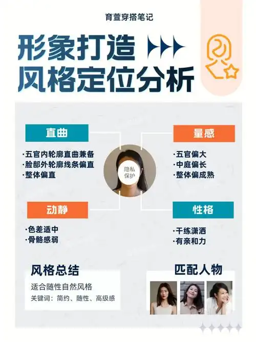 案例由面部及身型分析定位专属形象风格