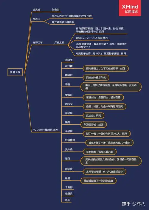 《雪中悍刀行》观后小梳理 - 知乎