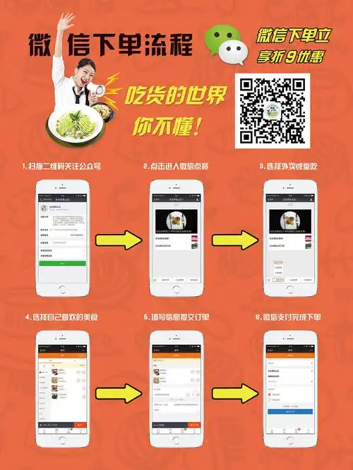 微下单流程海报