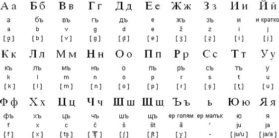 保加利亚语发音|保加利亚语发音规则|保加利亚语音标