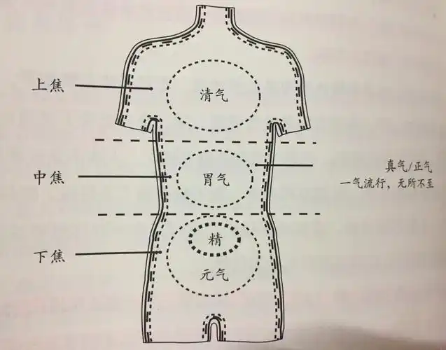 一气流行,无所不至