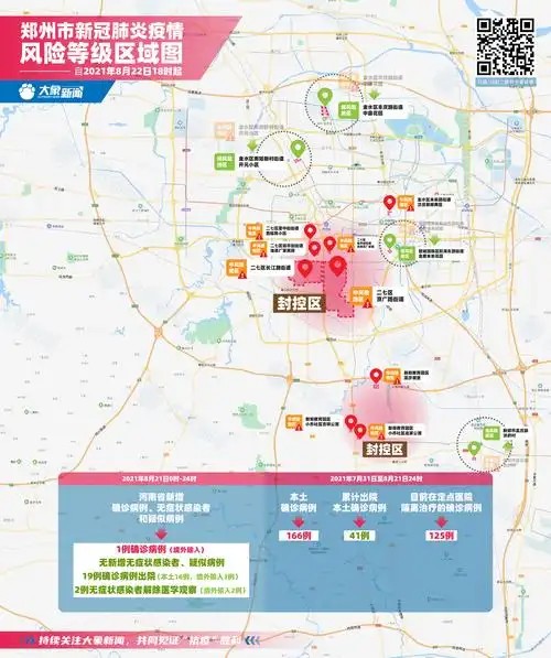 一图读懂截至8月22日郑州市新冠肺炎疫情风险等级区域图