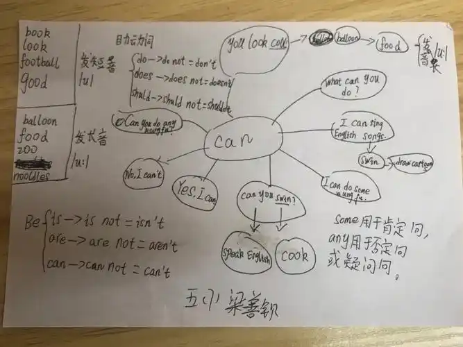 unit 4 知识结构图(思维导图)作品集 五(7)五(8)班