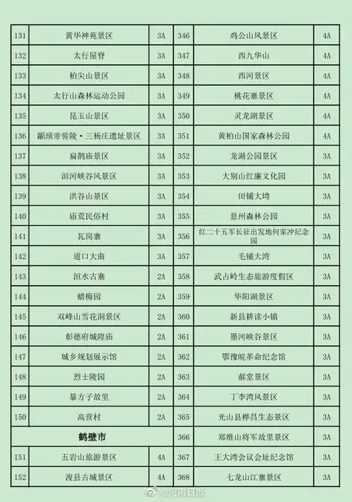 河南超七成景区免门票