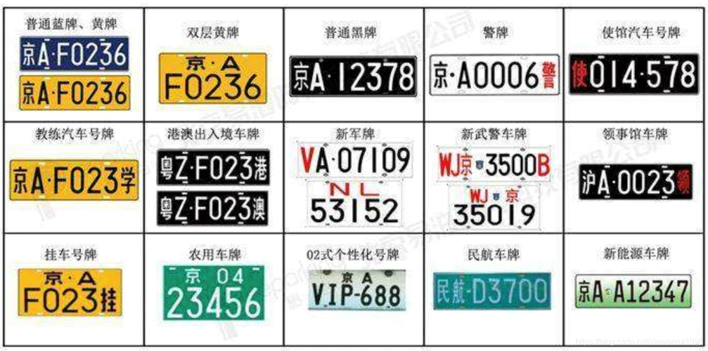 用paddlepaddle(飞浆)实现车牌识别