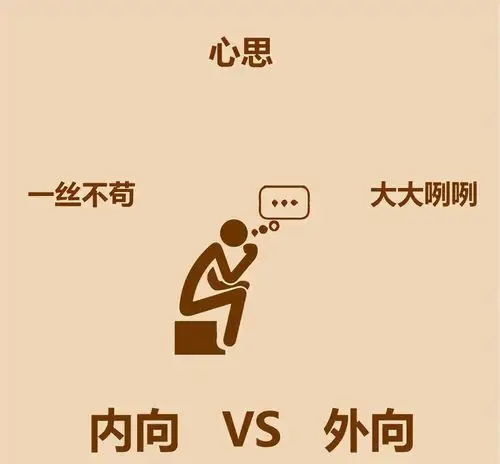 鲁迅胡适 内向外向