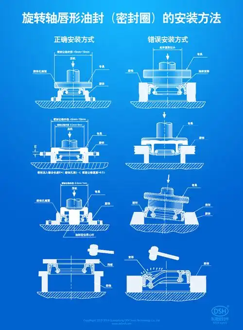 旋转轴唇形油封密封圈的安装方法