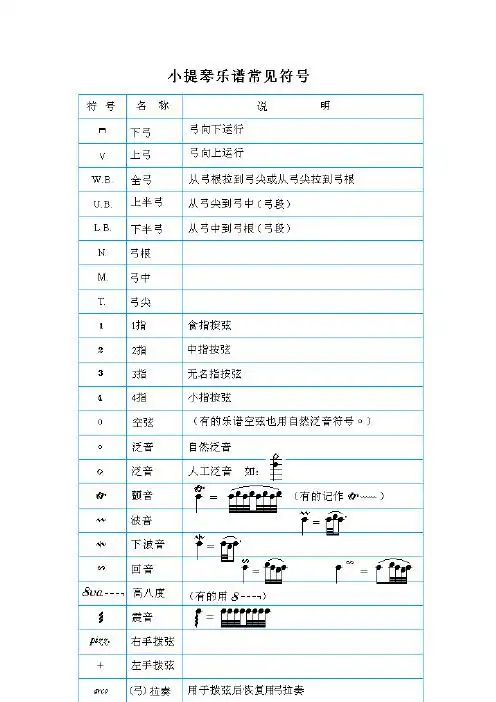 常见简谱符号一览表 - 百度文库