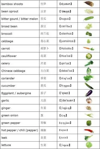 常见蔬菜的英文名称-vegetables