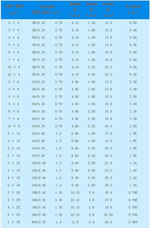 销售生产万泰线缆ygc硅橡胶绝缘电缆线4*6