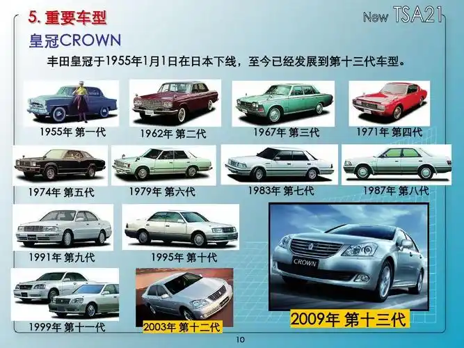 无忧文档 所有分类 工程科技 机械/仪表 丰田历史ppt 丰田品牌历史