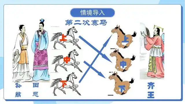 "田忌赛马"的故事背后,田忌是赢得了比赛,却输掉了自己的仕途