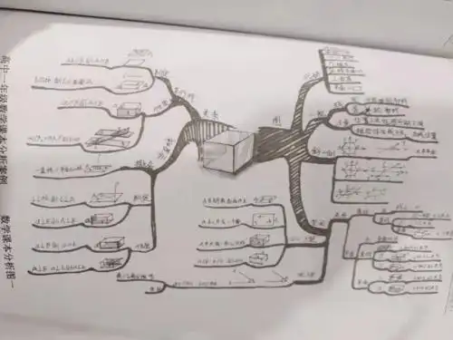 4学习思维导图的课程最近跟一个家长聊天,说自己给孩子报了很多课程
