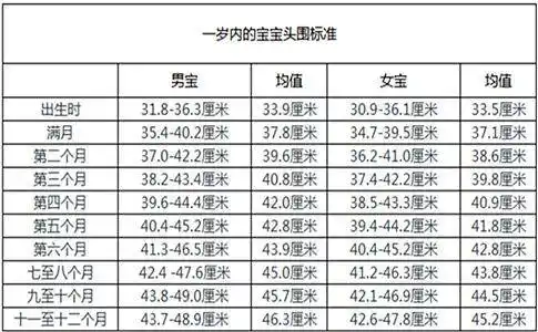 宝宝头围异常是脑瘫的早期表现吗?