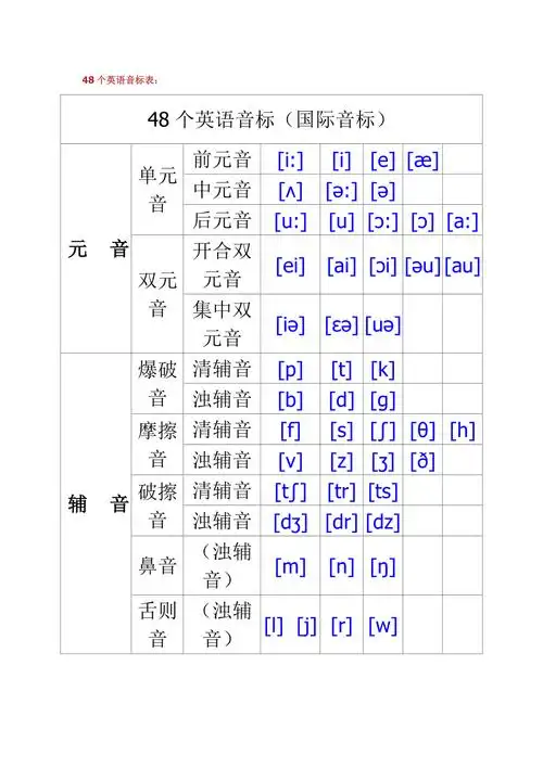 48个英语音标表