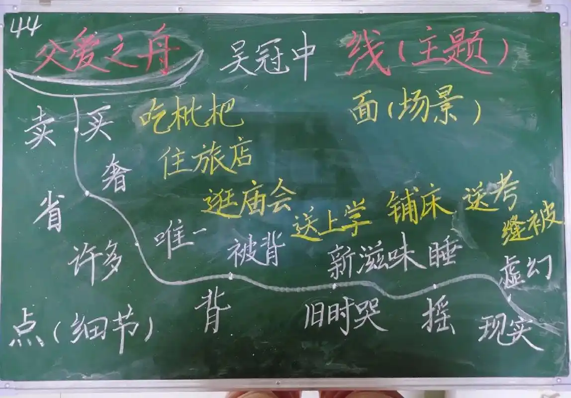 五上《父爱之舟》原创板书设计   场景的梳理比较杂乱,按一定的顺序会