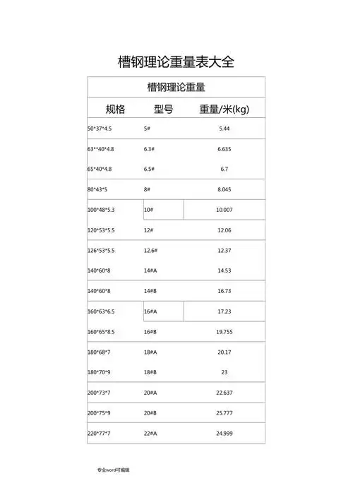 槽钢理论重量表