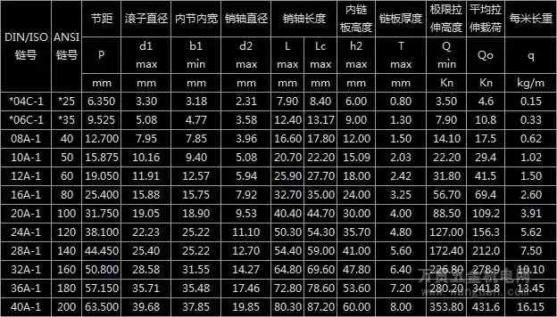 成都b系列短节距精密滚子链供应商 成都齿轮链条生产企业