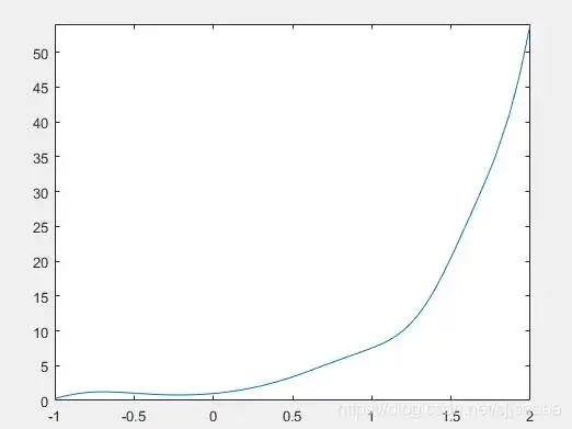 matlab plotyy 曲线平滑 - csdn