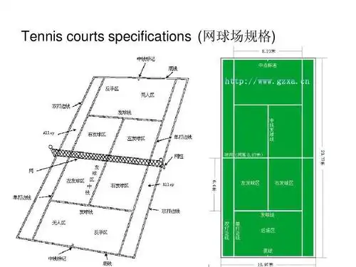 tennis courts specifications (网球场规格)