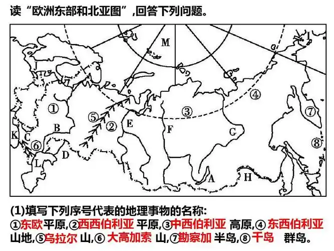 第八节 欧洲东部,北亚与俄罗斯-读图训练和演练广场ppt
