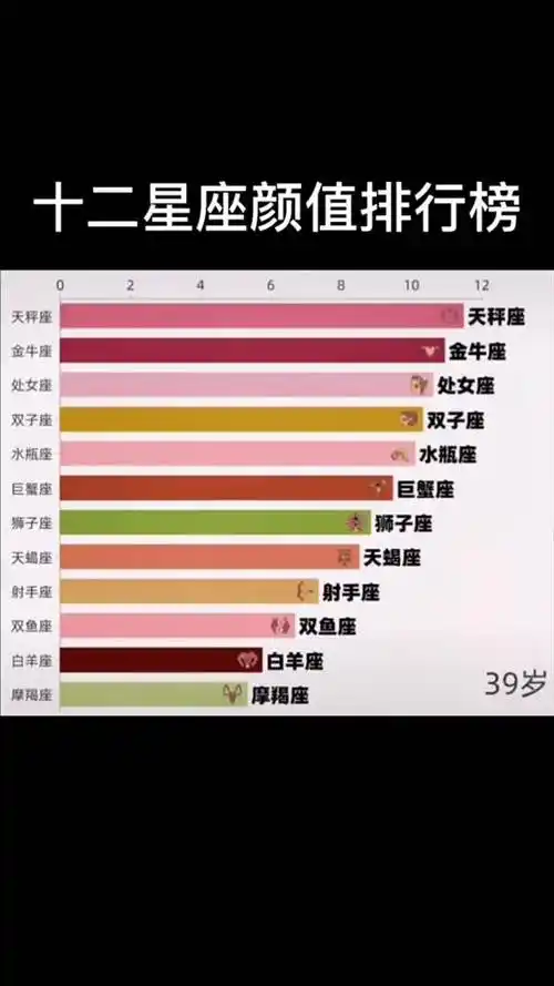 十二星座财富排行榜(十二星座富裕排行榜)