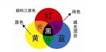 颜料红2254(材料)