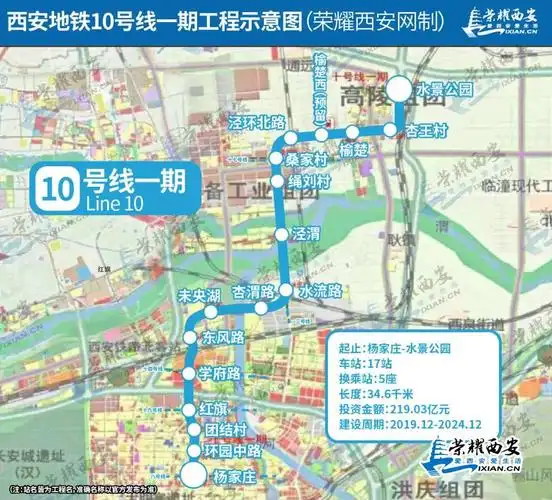西安地铁10号线一期最新示意图(荣耀西安网制)