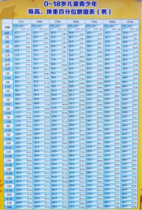 身高明显低于其他同龄同性别小朋友的孩子,需要检测骨龄判断身体发育