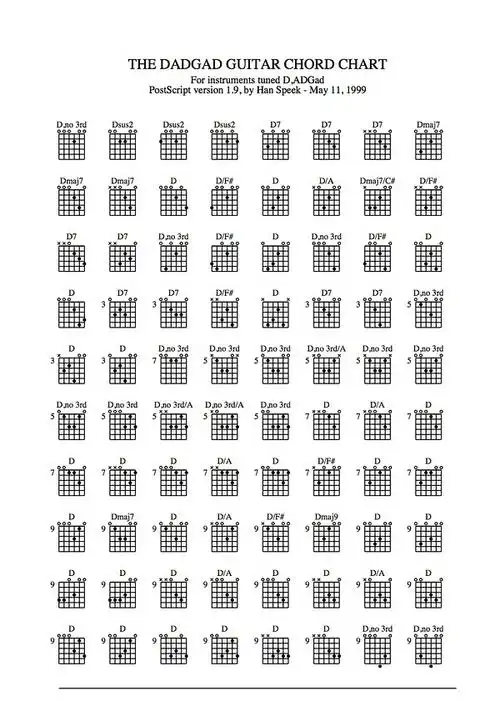 dadgad调弦和弦图