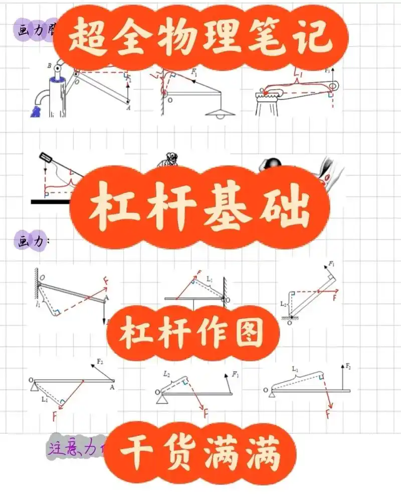 初高中物理 初中物理杠杆原理重难点,理解学习拿高分#关注我 - 抖音