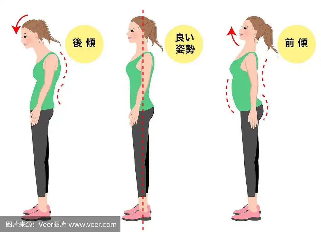 正确的姿势