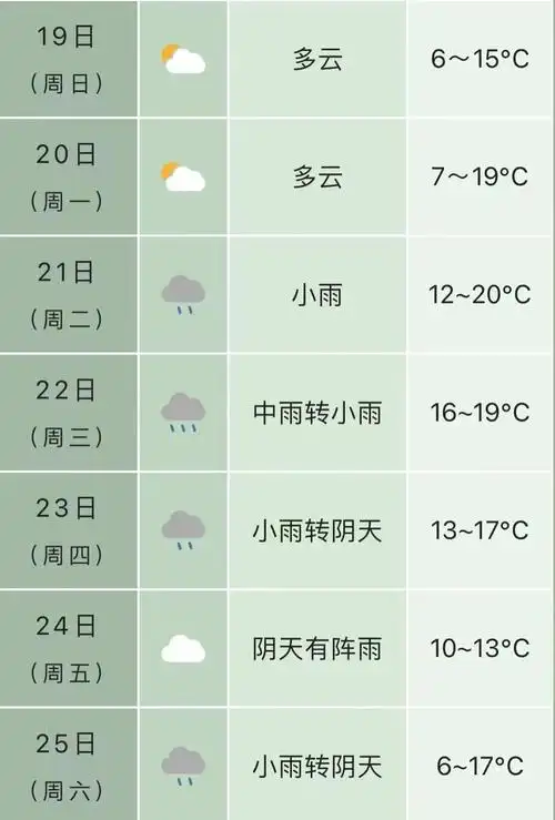 秦皇岛2021年4月1日天气预报
