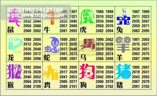 给大家科普一下2023年十二生肖号码表图(2023已(,内幕资料《2023年