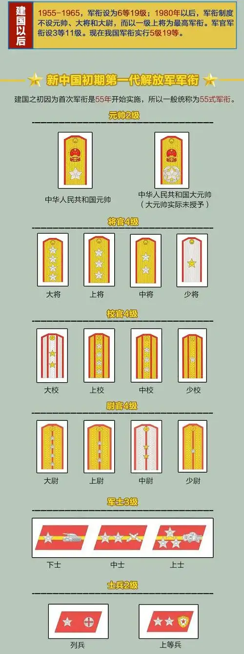 图解中国军衔等级制度