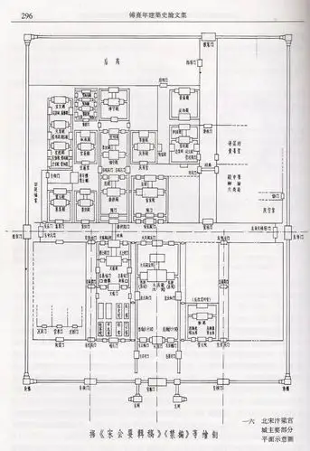 附图2 北宋汴梁宫城主要部分平面示意图