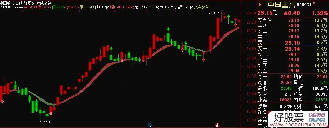 短线至尊主图指标 源码 通达信 附图