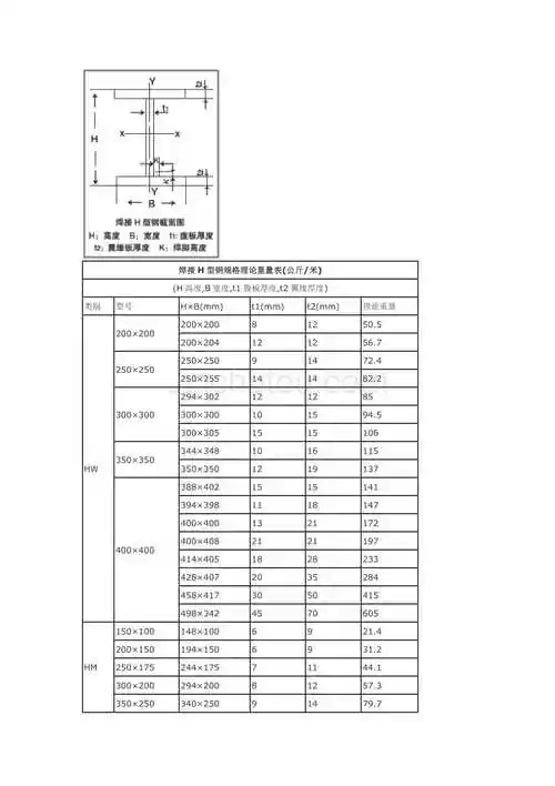 焊接h型钢规格理论重量表