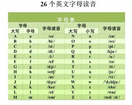 字母读音和音标