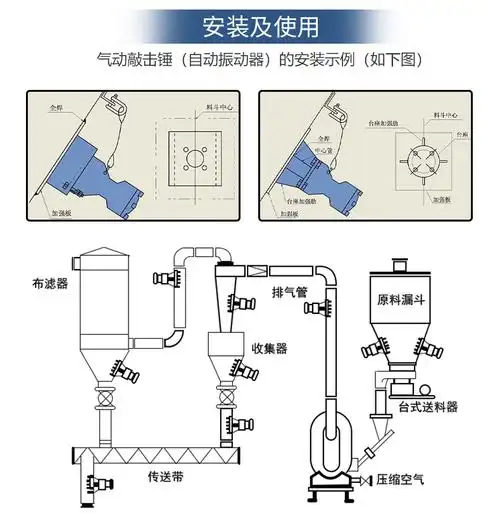 定制气动空气锤ah zc sxsk破拱助流振动锤气动锤料仓气动敲击锤冲击锤