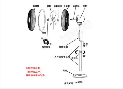 美的fs40-10k电风扇的安装图?