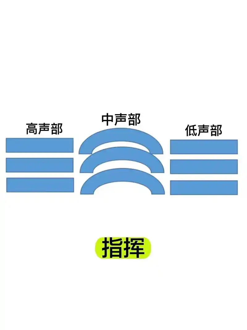 合唱团站位编排 - 抖音