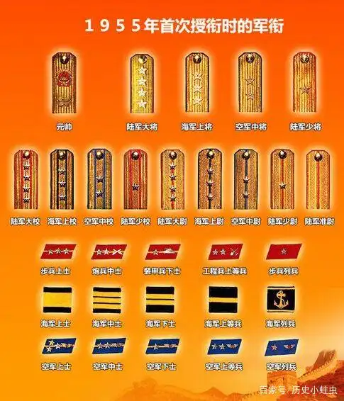 清政府,北洋政府,国民政府的军衔等级怎样?比解放军军衔少一等