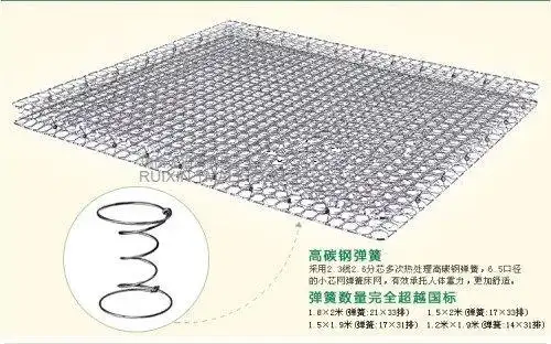 弹簧双人适中软硬舒适型席梦思床垫瑞信