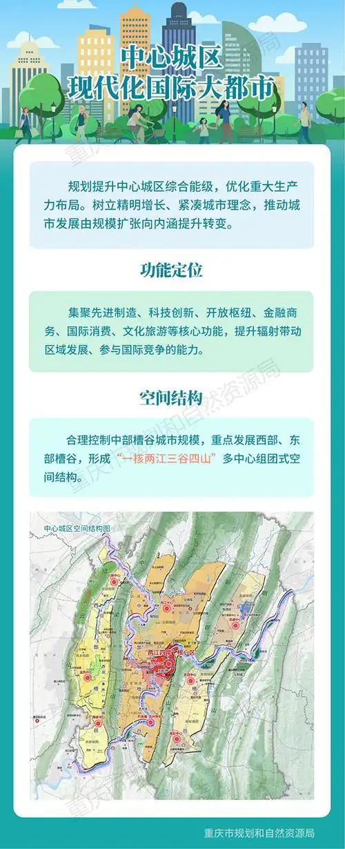 重庆成为全国首个获国务院批准国土空间总体规划的城市