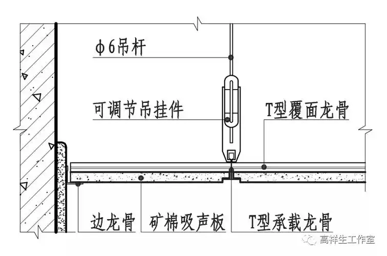 装饰装修材料与构造(九)