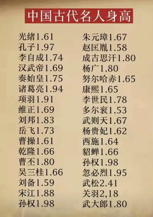 这是谁瞎编的还什么名人身高我不信武大郎有一米八