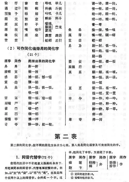 unicode字体下载:二简字,缺胳臂少腿的二简字!